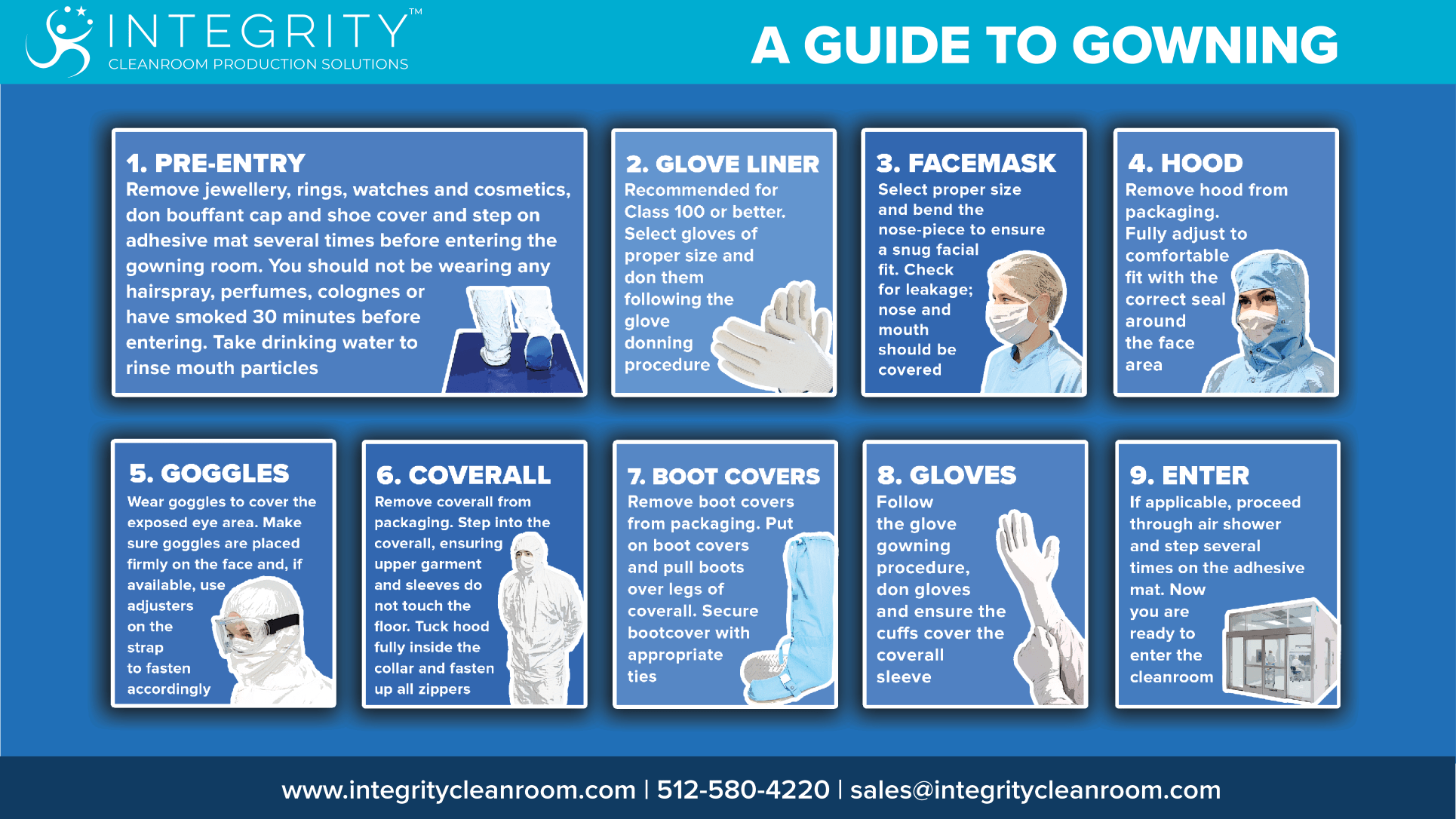 SOP For Gowning Procedure For Quality Control | PDF